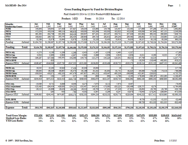 Funding Report