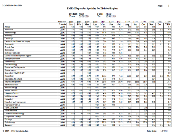 PMPM Report by Specialty