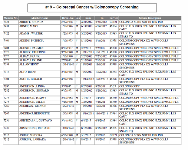 ACO Reports